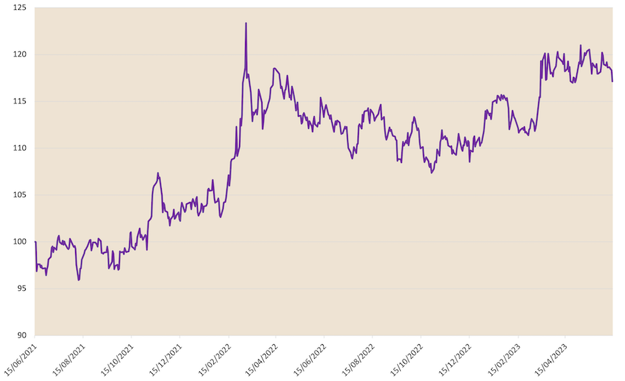 spcial-etf-amundi-physical-gold-etc