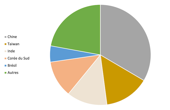 blog-spcial-etf-amundi-msci-emerging-markets