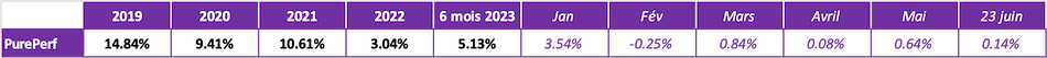 dcryptage-25-juin-2023